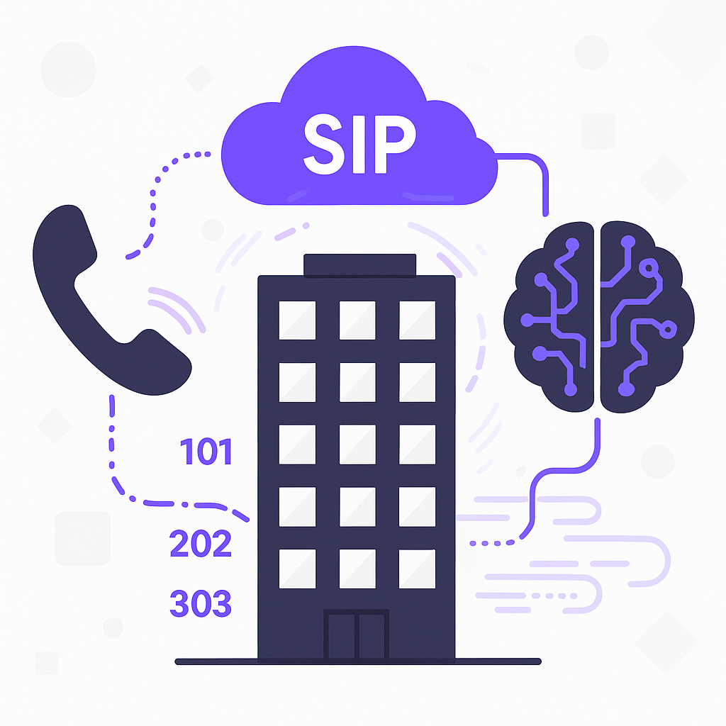SIP VoIP network integration diagram