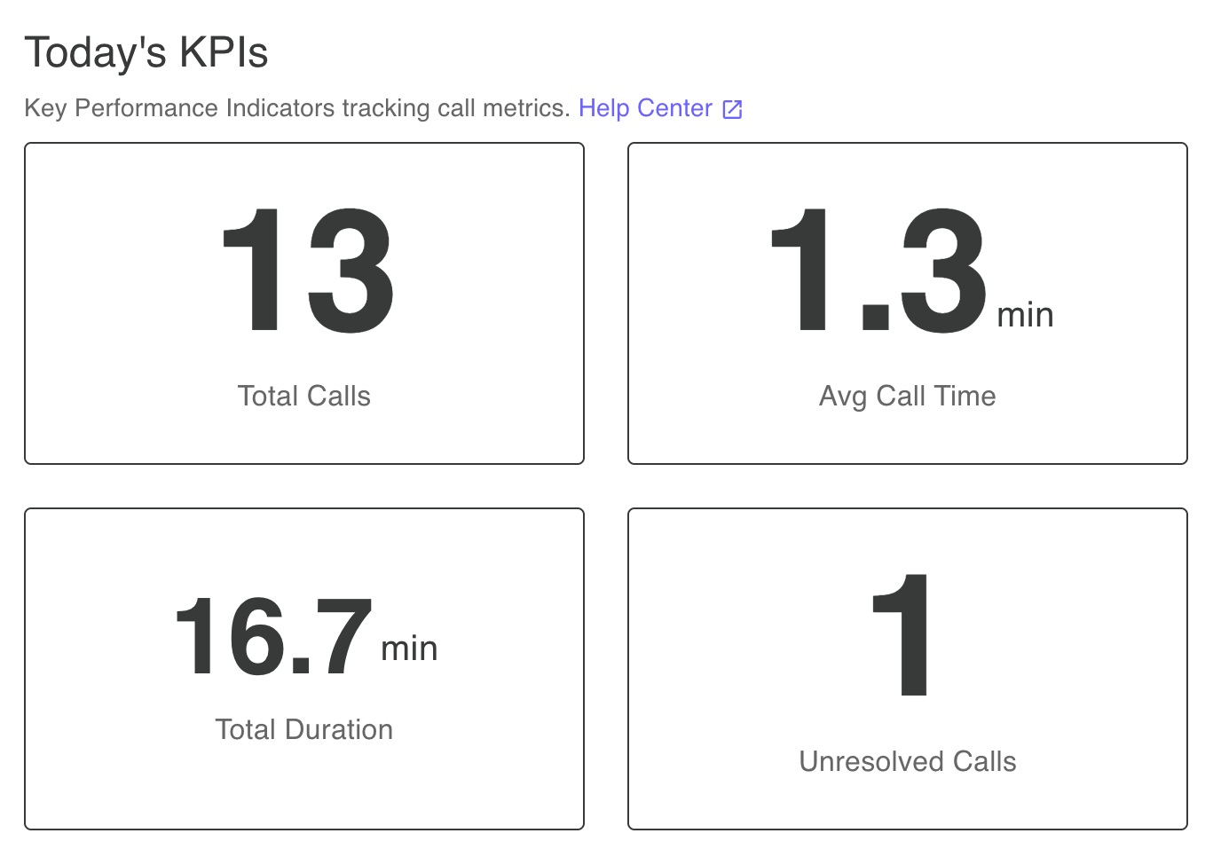 Today's KPIs - view current day key performance indicators including total calls, average call time, total duration, and unresolved calls